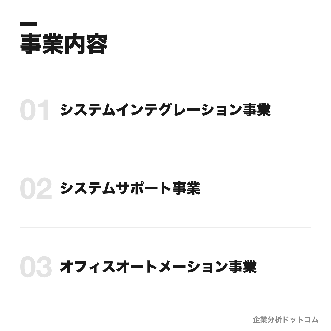 オービックの事業内容: システムインテグレーション事業、システムサポート事業、オフィスオートメーション事業