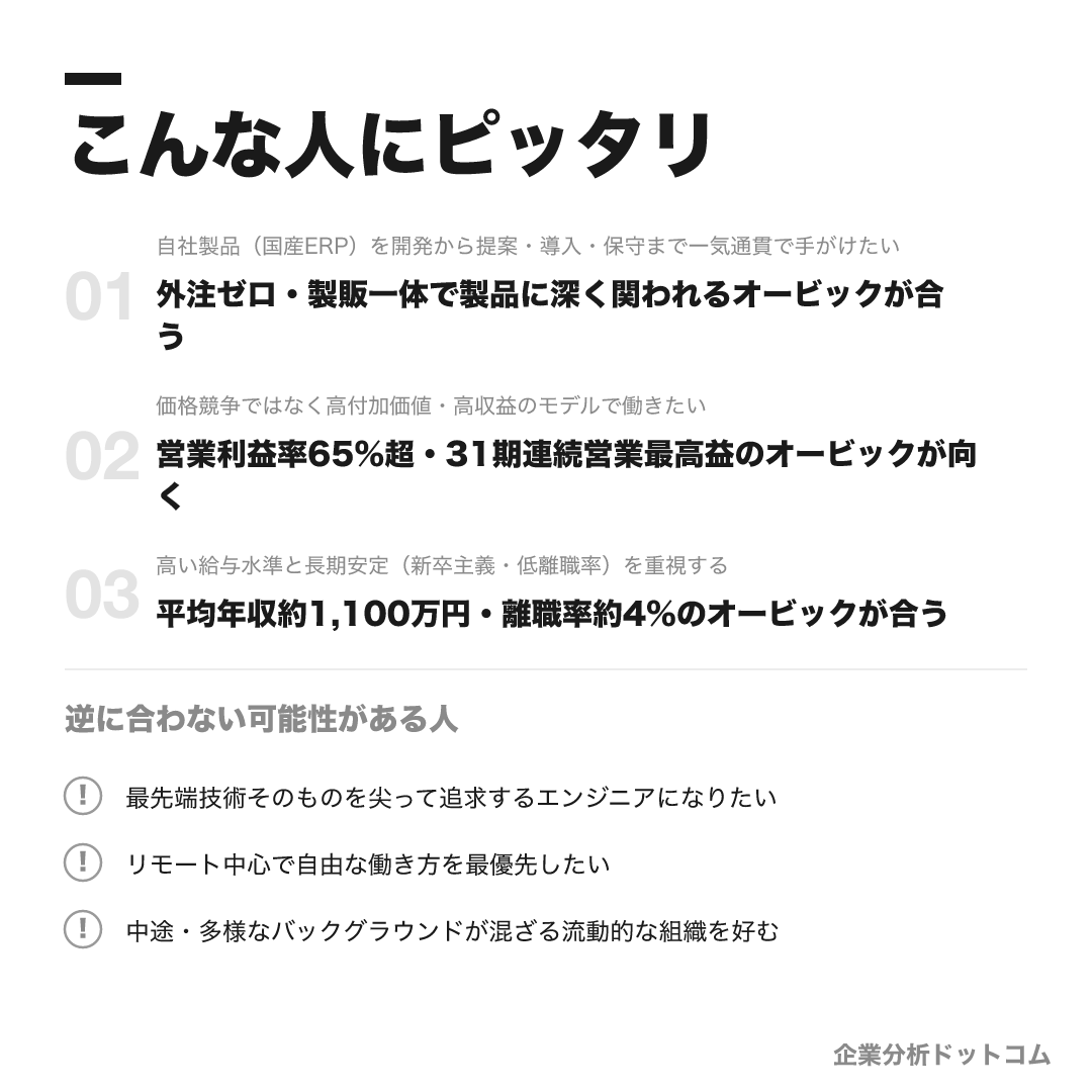 オービックが合う人・合わない可能性がある人の早見表