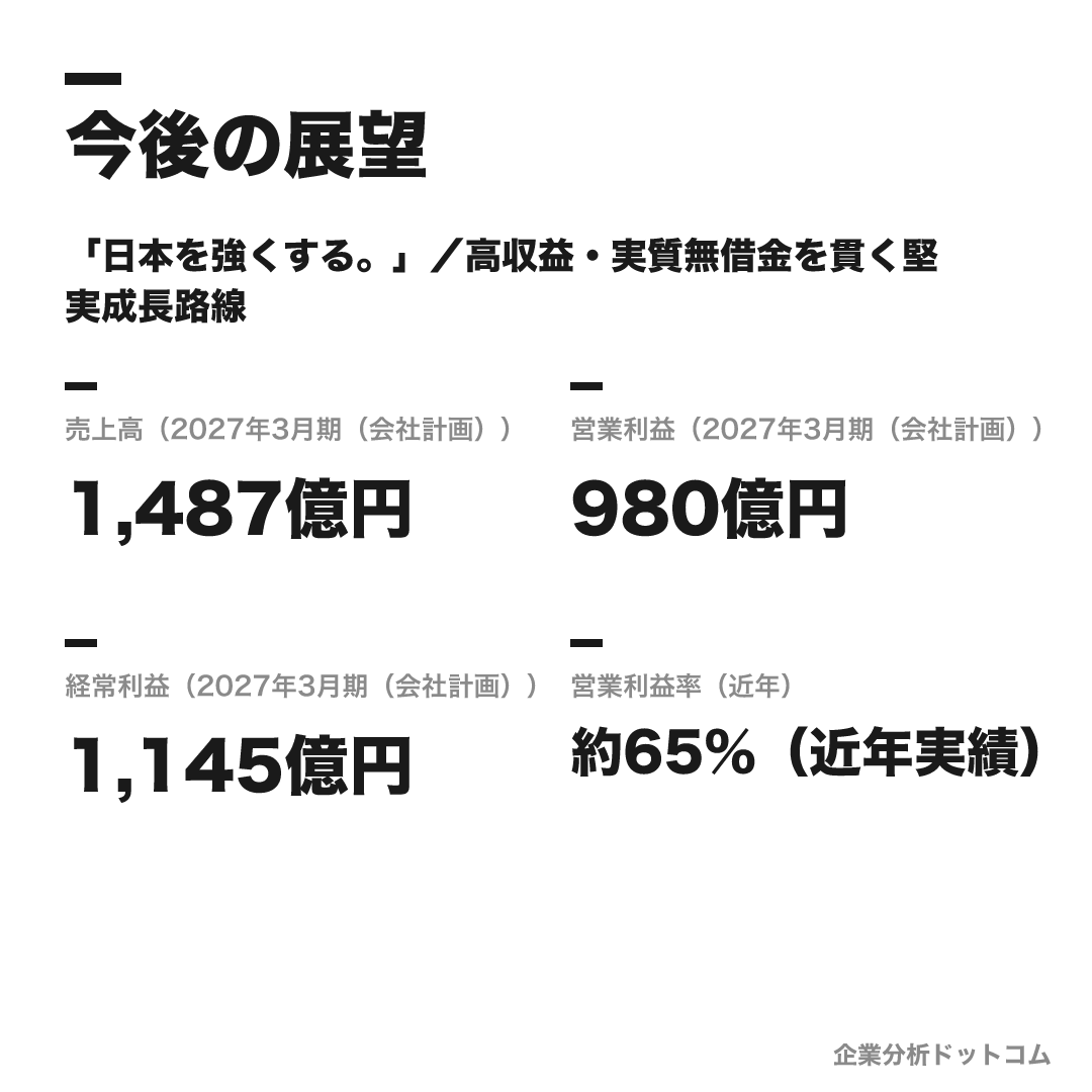 オービックの数値目標(2027年3月期(会社計画))