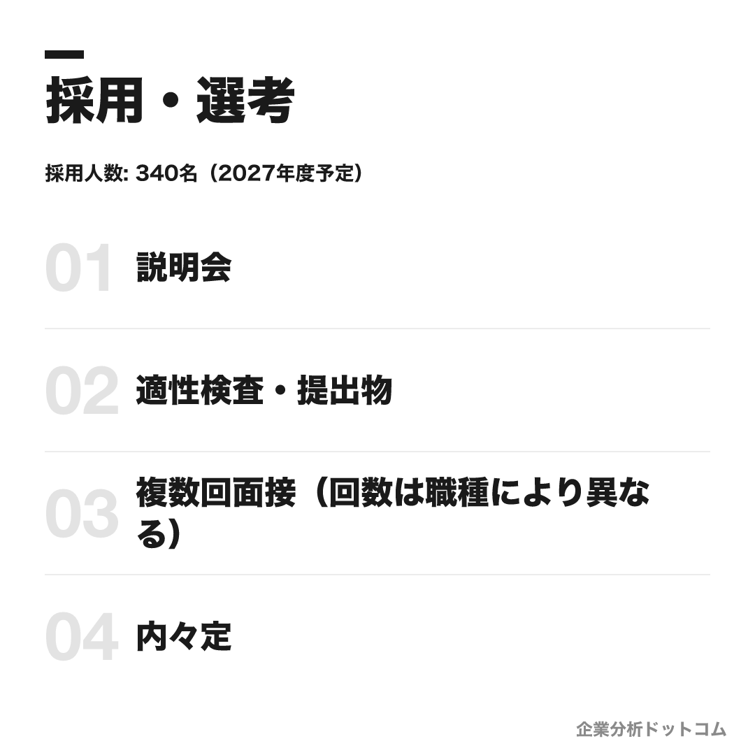 大塚商会の選考フロー