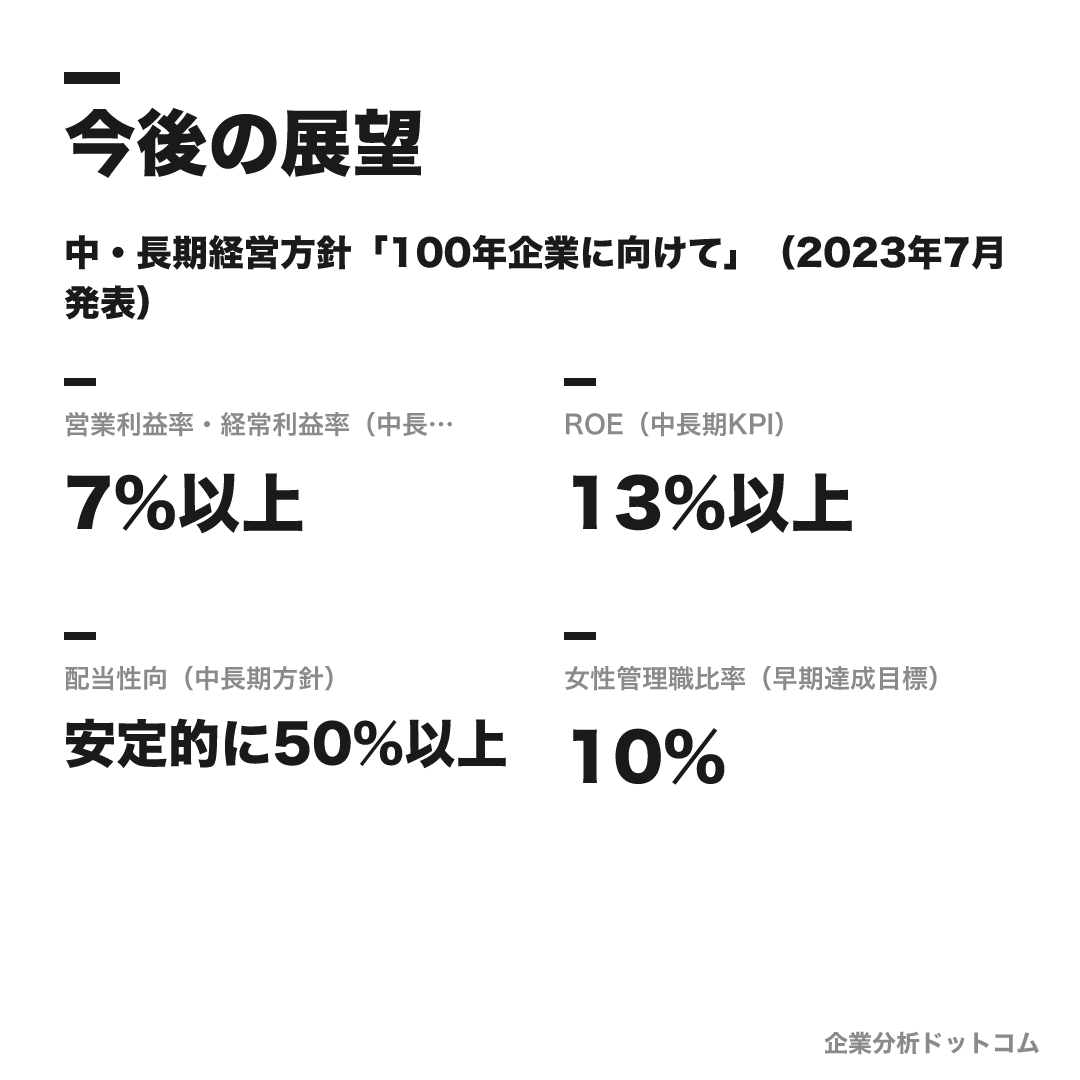 大塚商会の数値目標(中長期定着目標)