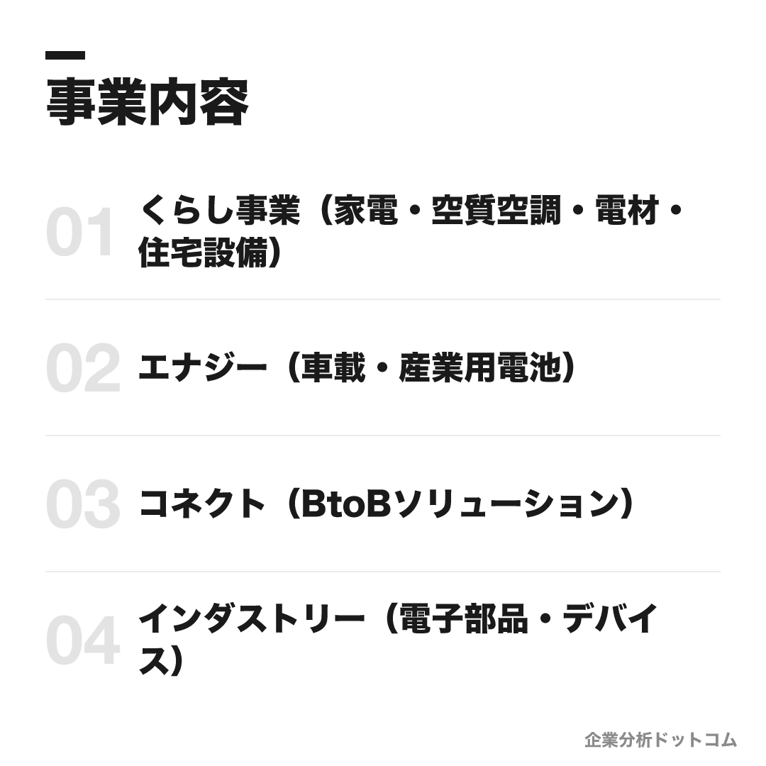 パナソニックの事業内容: くらし事業(家電・空質空調・電材・住宅設備)、エナジー(車載・産業用電池)、コネクト(BtoBソリューション)、インダストリー(電子部品・デバイス)