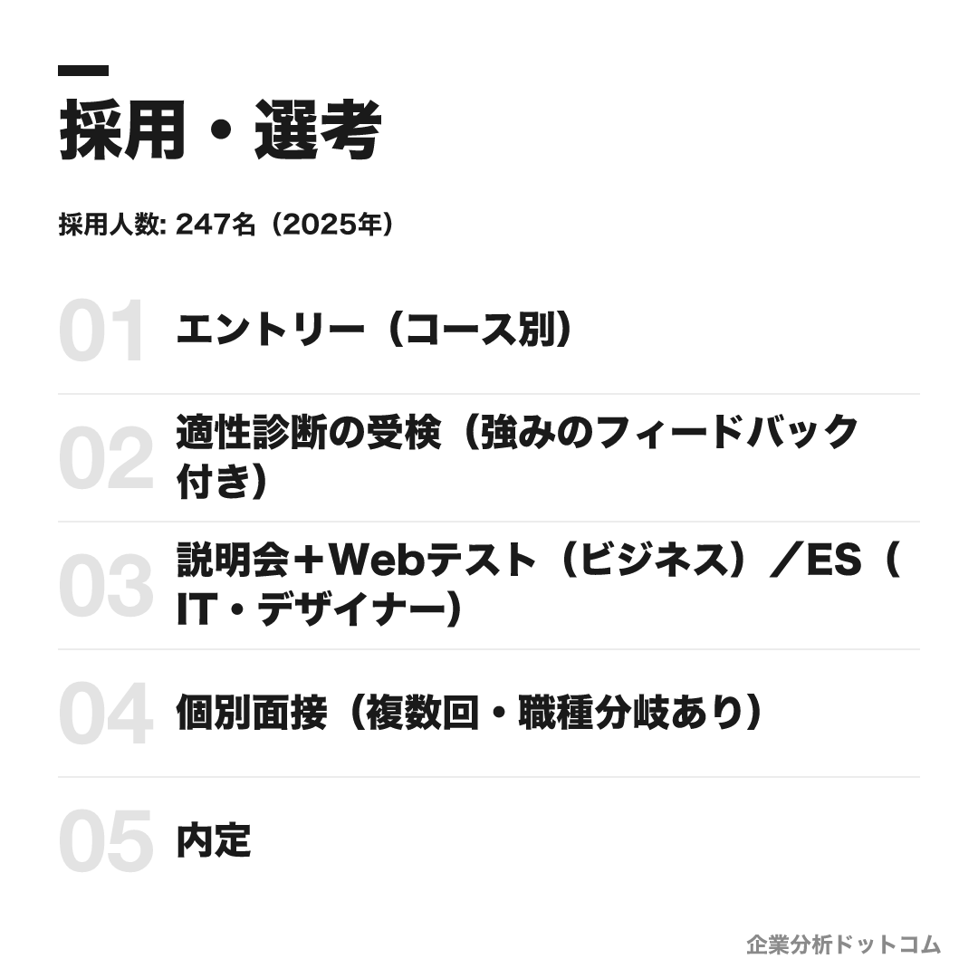 パーソルキャリアの選考フロー