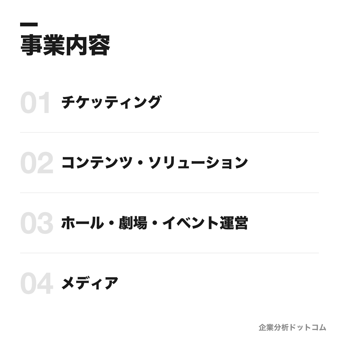 ぴあの事業内容: チケッティング、コンテンツ・ソリューション、ホール・劇場・イベント運営、メディア