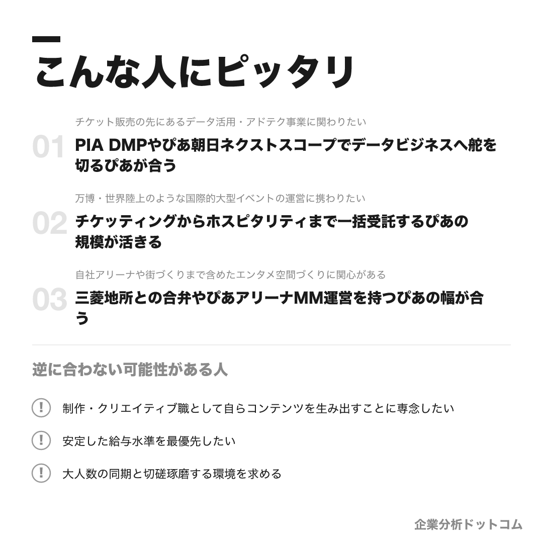 ぴあが合う人・合わない可能性がある人の早見表