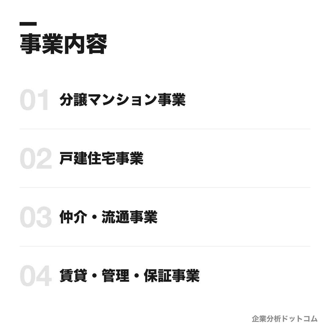 プレサンスグループの事業内容: 分譲マンション事業、戸建住宅事業、仲介・流通事業、賃貸・管理・保証事業