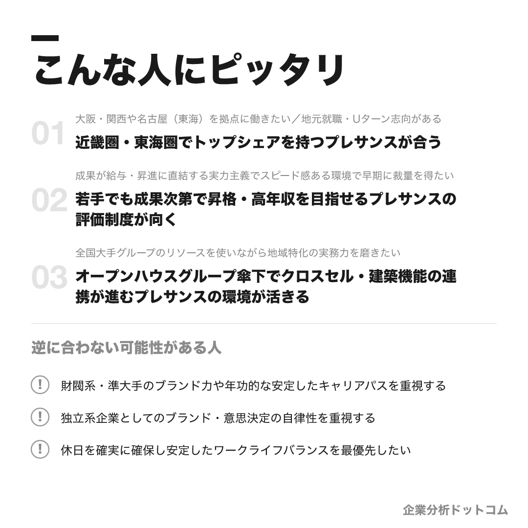 プレサンスグループが合う人・合わない可能性がある人の早見表