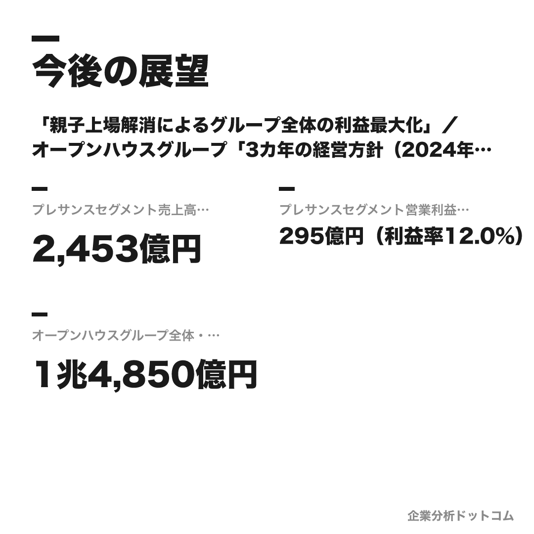 プレサンスグループの数値目標（2026年9月期（予想））