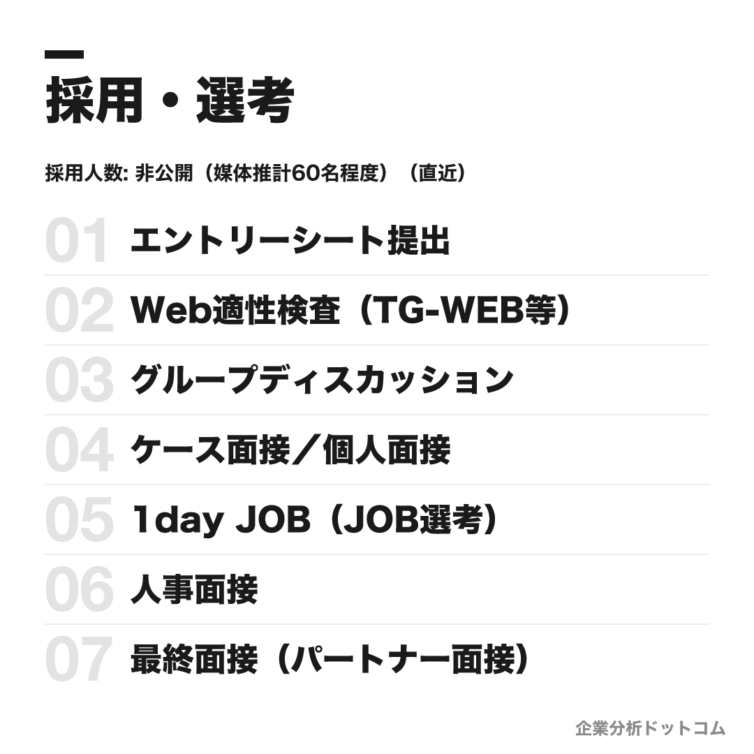 PwCアドバイザリーの選考フロー