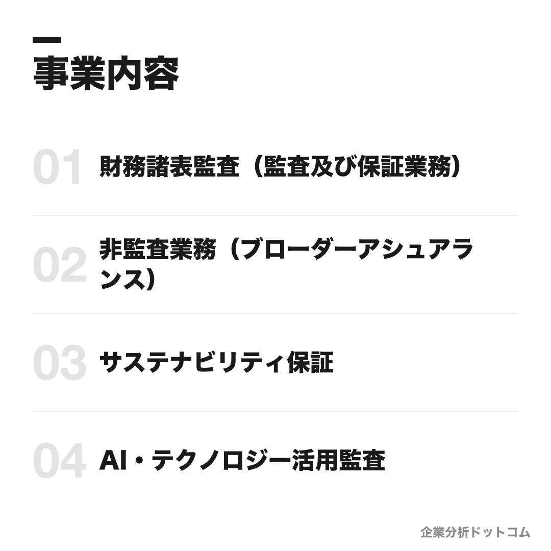 PwC Japan監査法人の事業内容: 財務諸表監査（監査及び保証業務）、非監査業務（ブローダーアシュアランス）、サステナビリティ保証、AI・テクノロジー活用監査