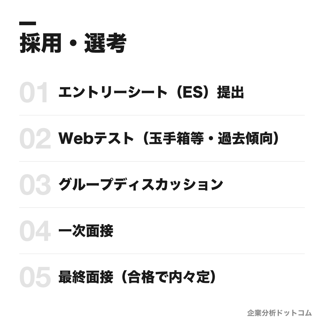 PwC Japan監査法人の選考フロー