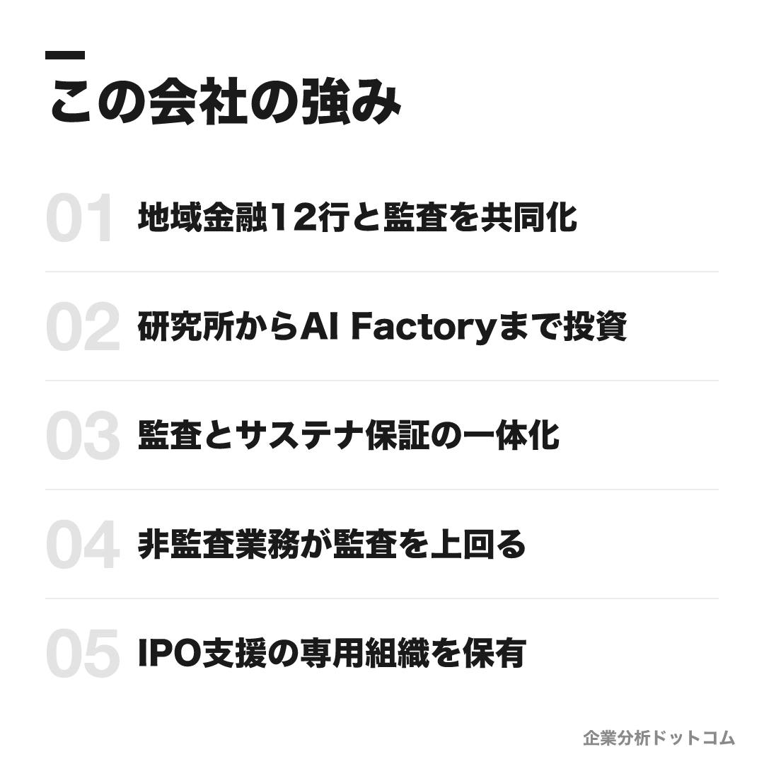 PwC Japan監査法人の強み: 地域金融12行と監査を共同化、研究所からAI Factoryまで投資、監査とサステナ保証の一体化、非監査業務が監査を上回る、IPO支援の専用組織を保有