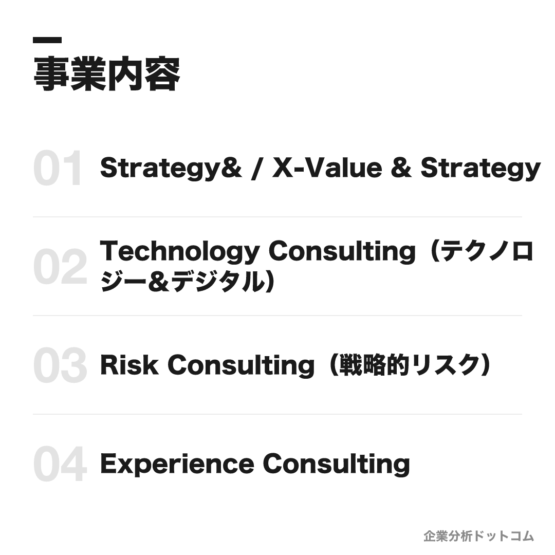 PwCコンサルティングの事業内容: Strategy& / X-Value & Strategy、Technology Consulting(テクノロジー&デジタル)、Risk Consulting(戦略的リスク)、Experience Consulting