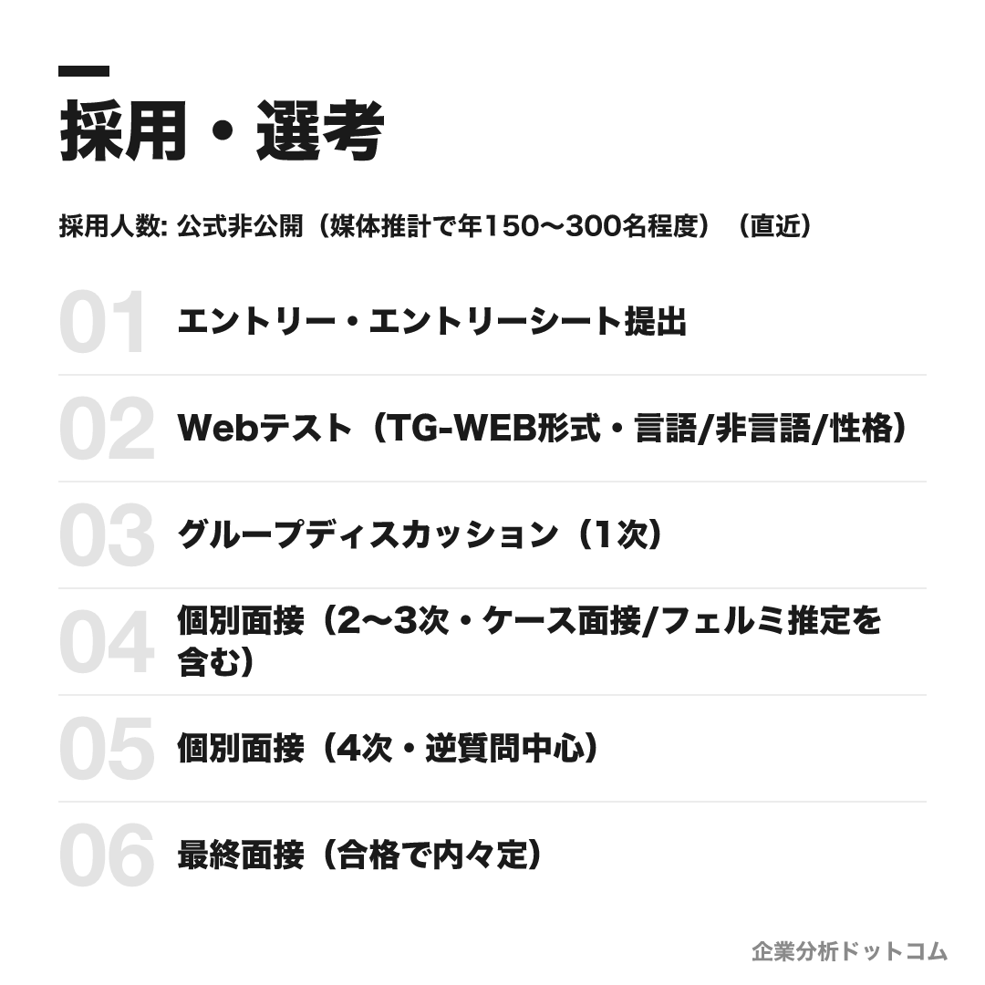 PwCコンサルティングの選考フロー