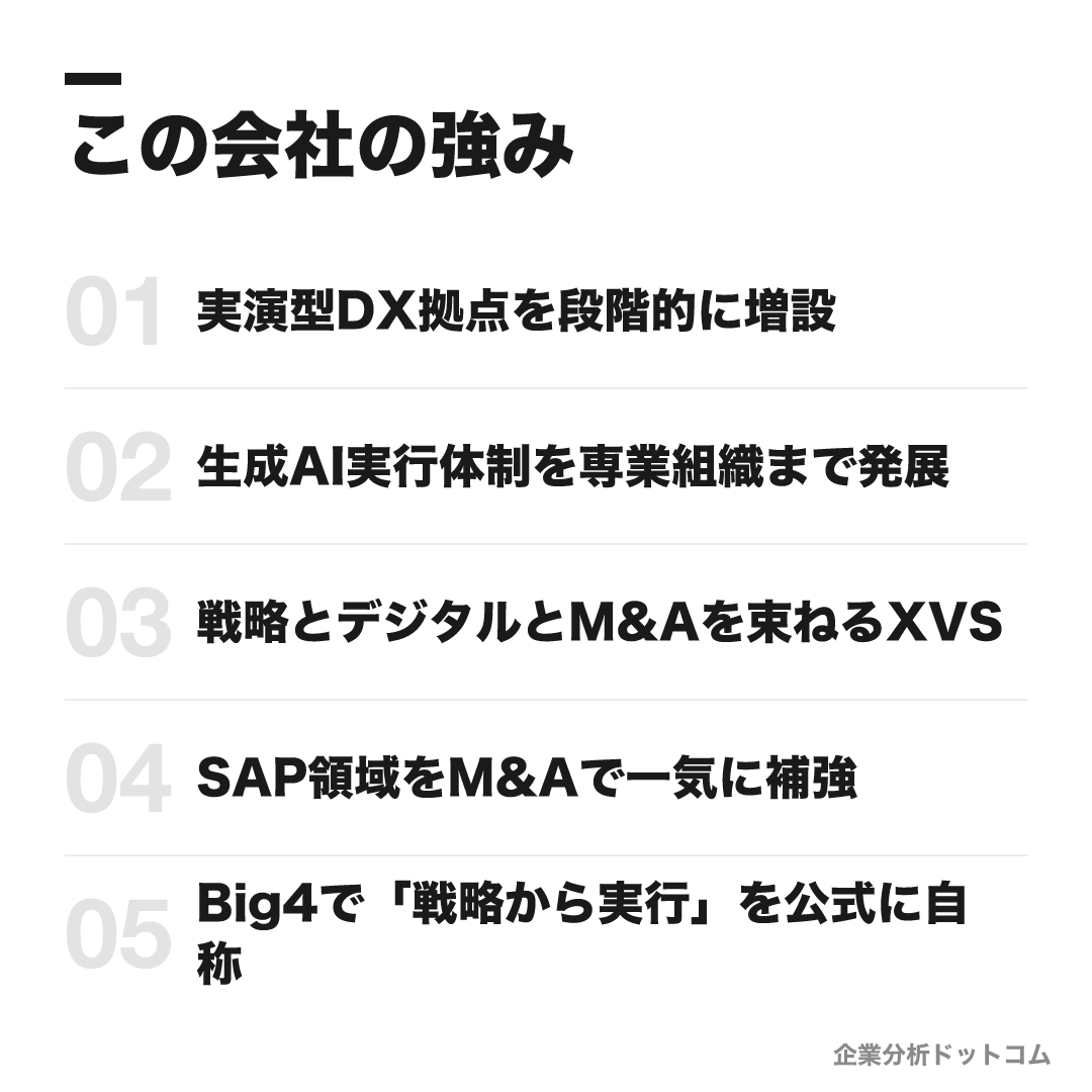 PwCコンサルティングの強み: 実演型DX拠点を段階的に増設、生成AI実行体制を専業組織まで発展、戦略とデジタルとM&Aを束ねるXVS、SAP領域をM&Aで一気に補強、Big4で「戦略から実行」を公式に自称