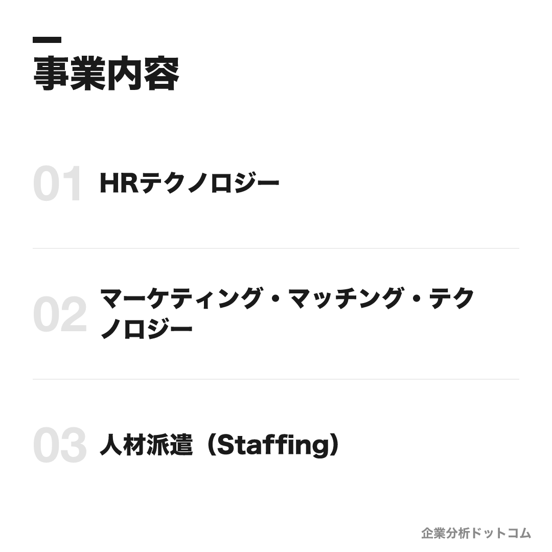 リクルートの事業内容: HRテクノロジー、マーケティング・マッチング・テクノロジー、人材派遣(Staffing)