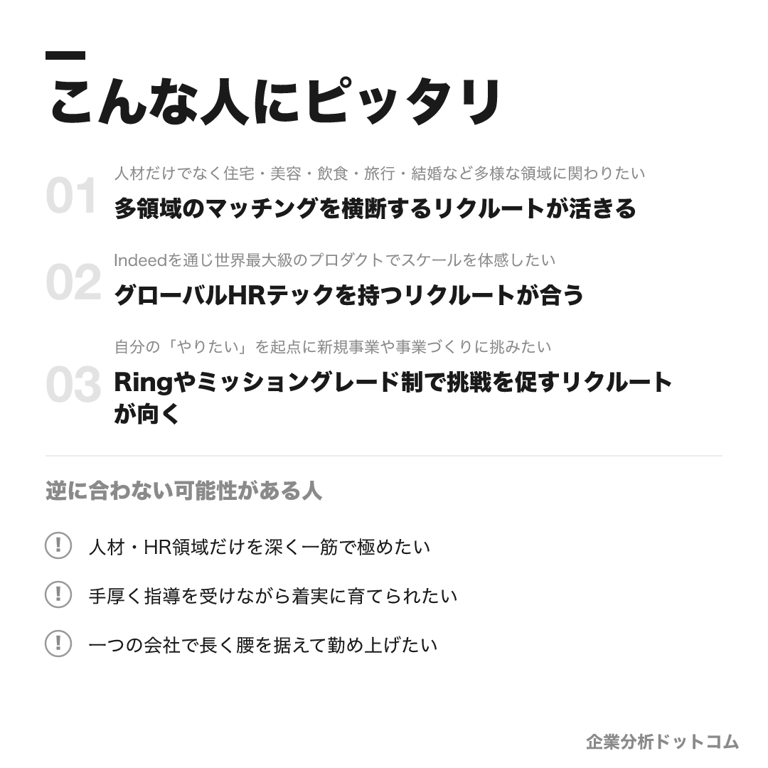 リクルートが合う人・合わない可能性がある人の早見表