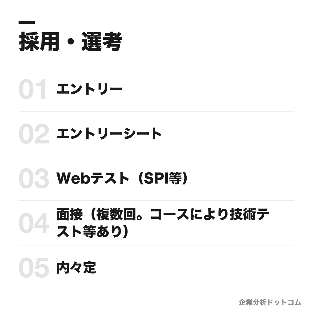 リクルートの選考フロー