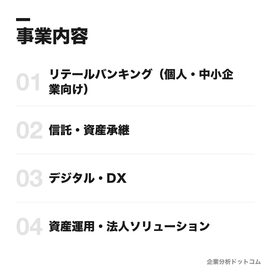 りそなグループの事業内容: リテールバンキング(個人・中小企業向け)、信託・資産承継、デジタル・DX、資産運用・法人ソリューション