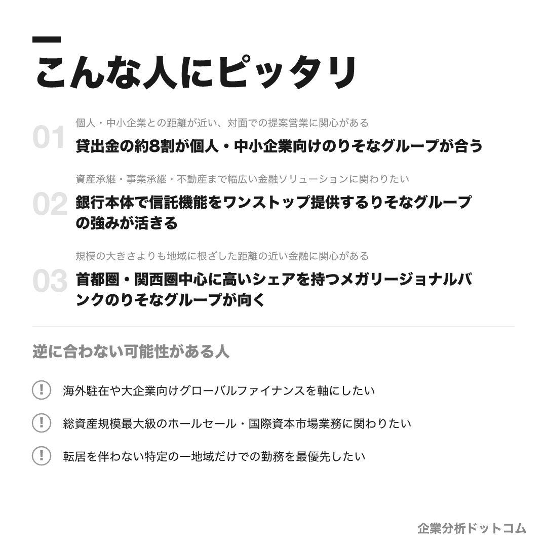 りそなグループが合う人・合わない可能性がある人の早見表