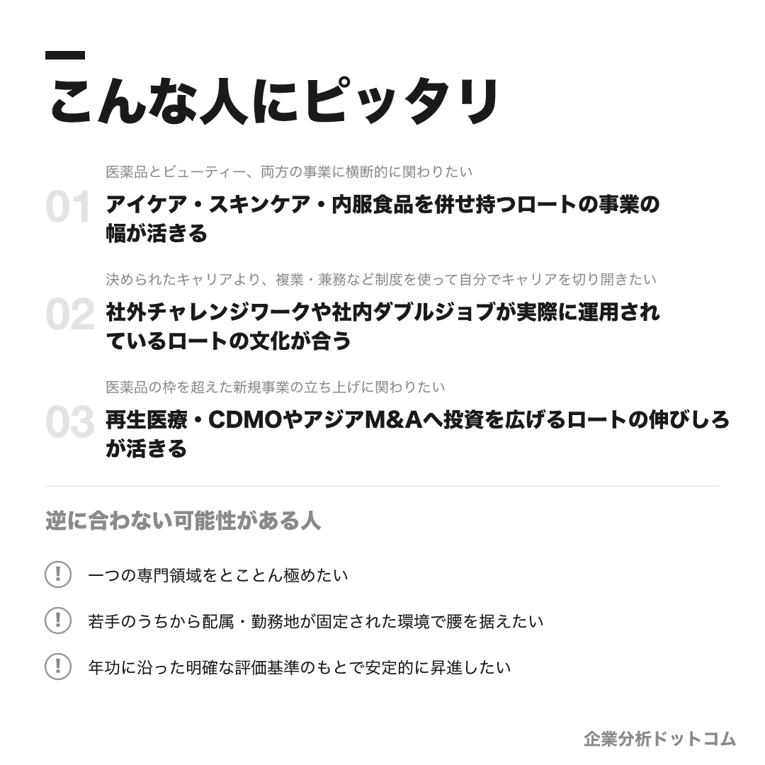ロート製薬が合う人・合わない可能性がある人の早見表