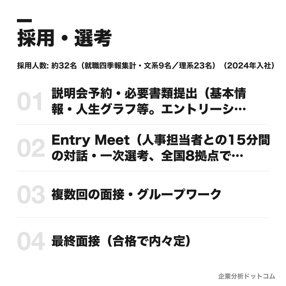 ロート製薬の選考フロー