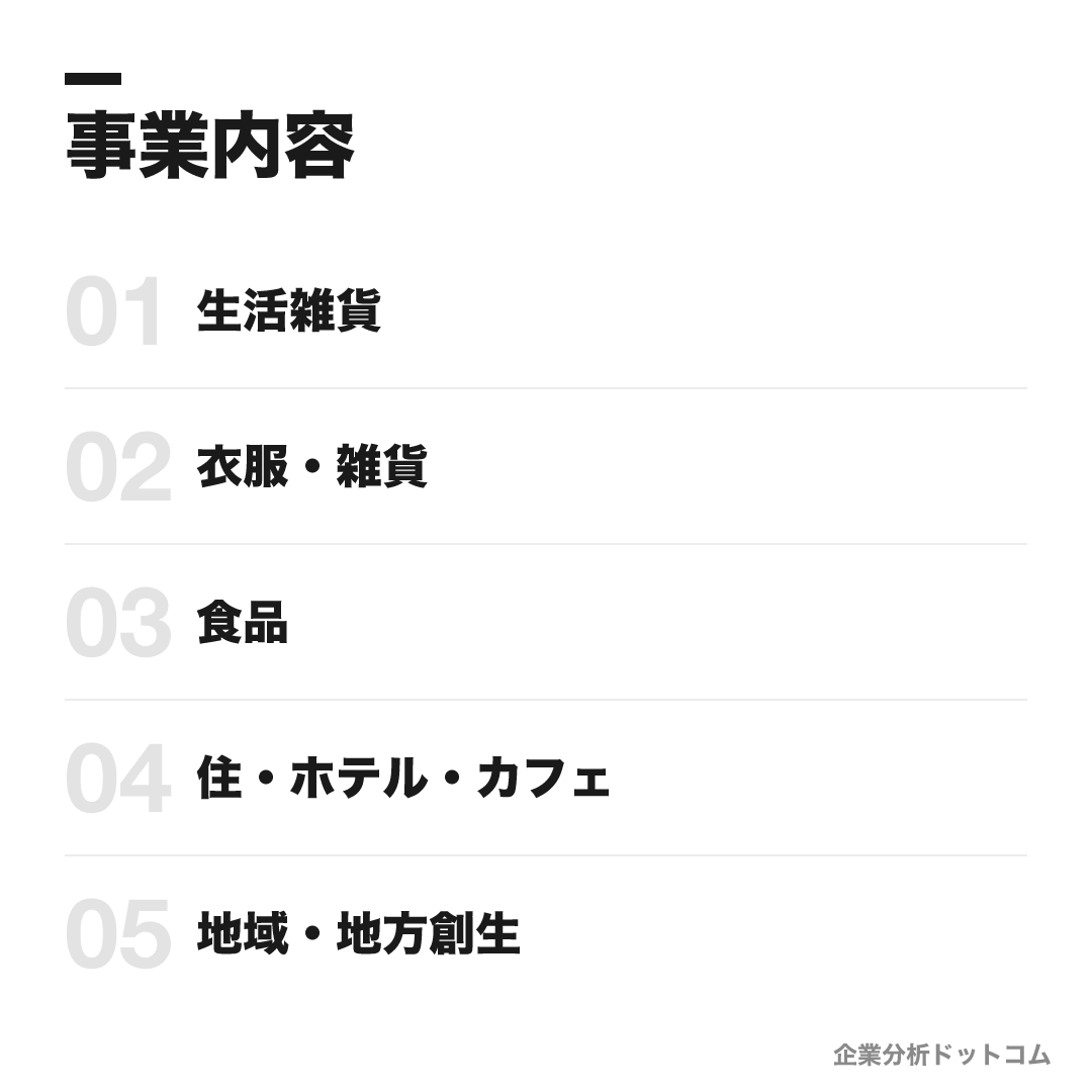 株式会社良品計画（無印良品）の事業内容
