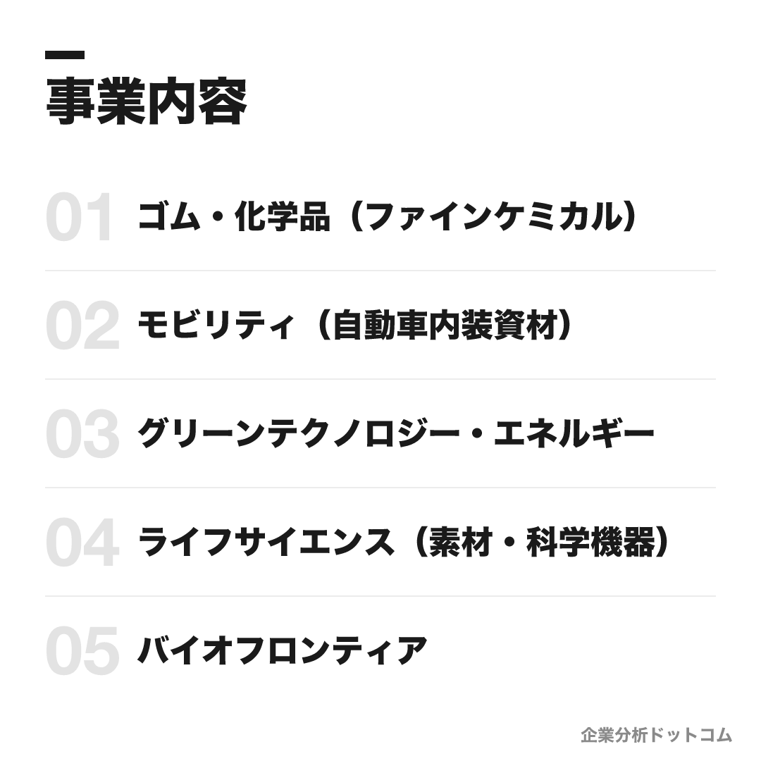 三洋貿易の事業内容: ゴム・化学品(ファインケミカル)、モビリティ(自動車内装資材)、グリーンテクノロジー・エネルギー、ライフサイエンス(素材・科学機器)、バイオフロンティア
