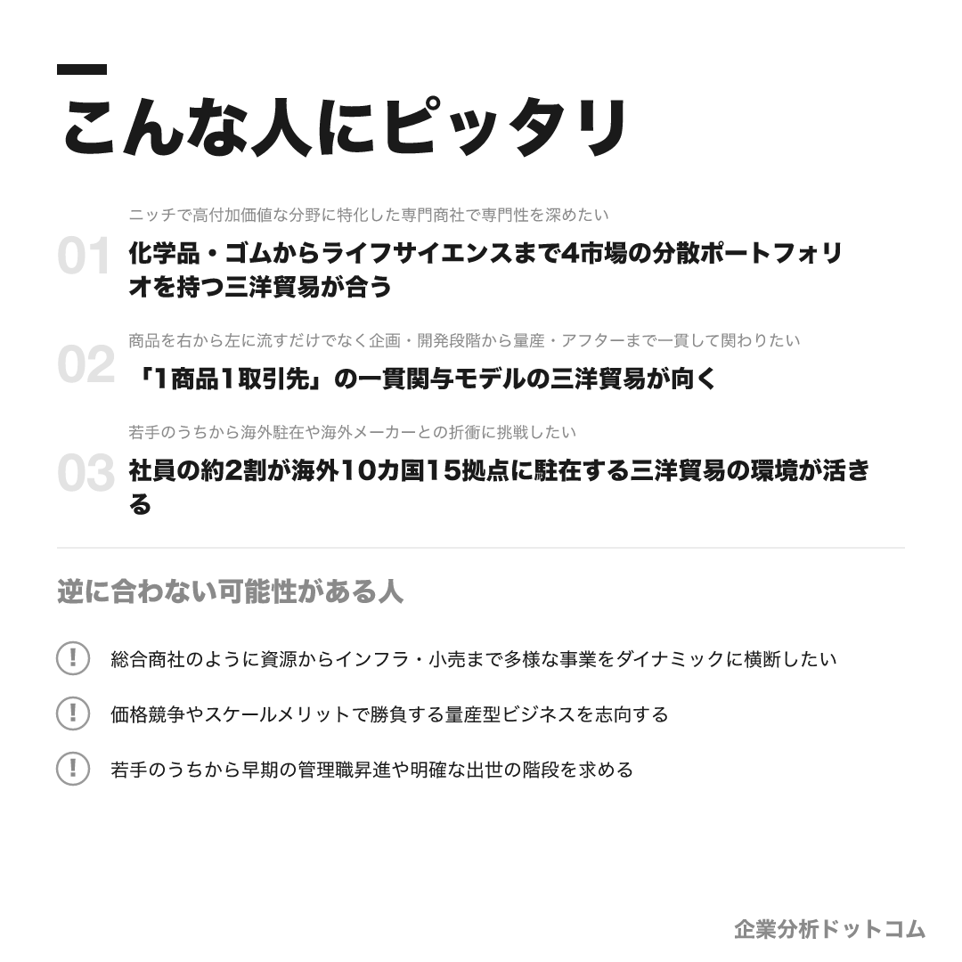 三洋貿易が合う人・合わない可能性がある人の早見表