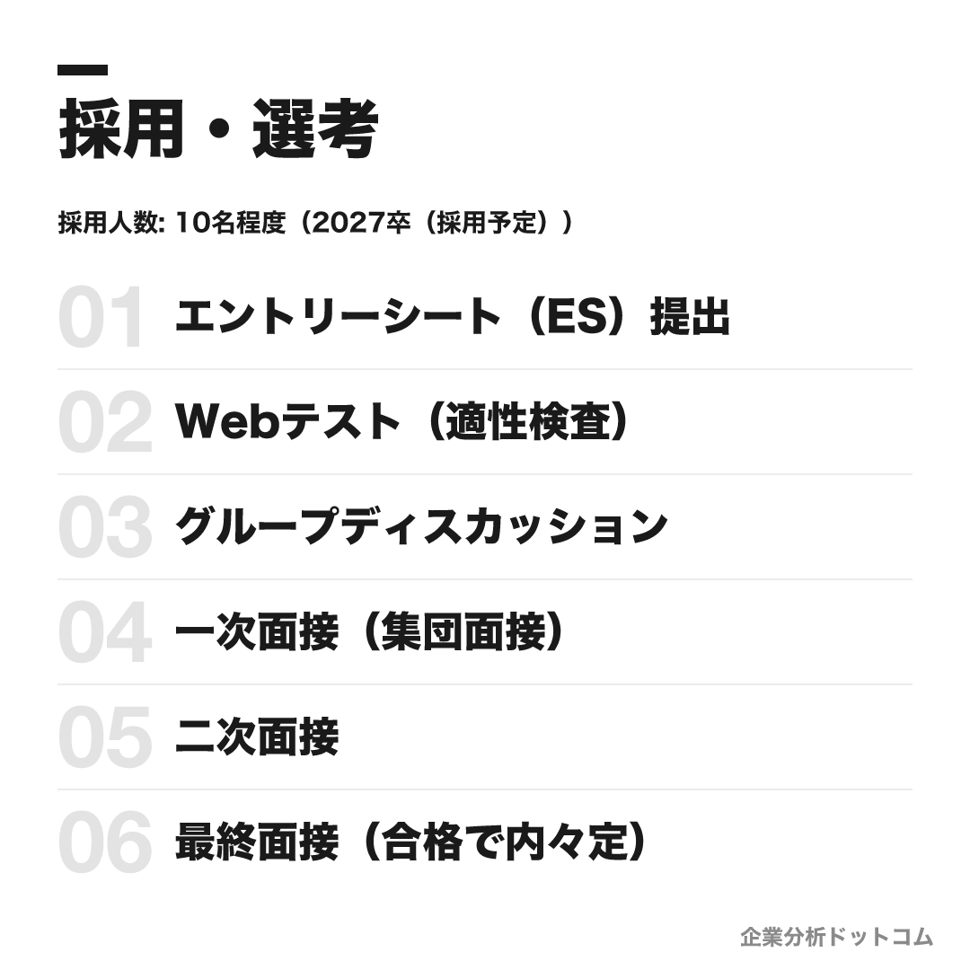 三洋貿易の選考フロー
