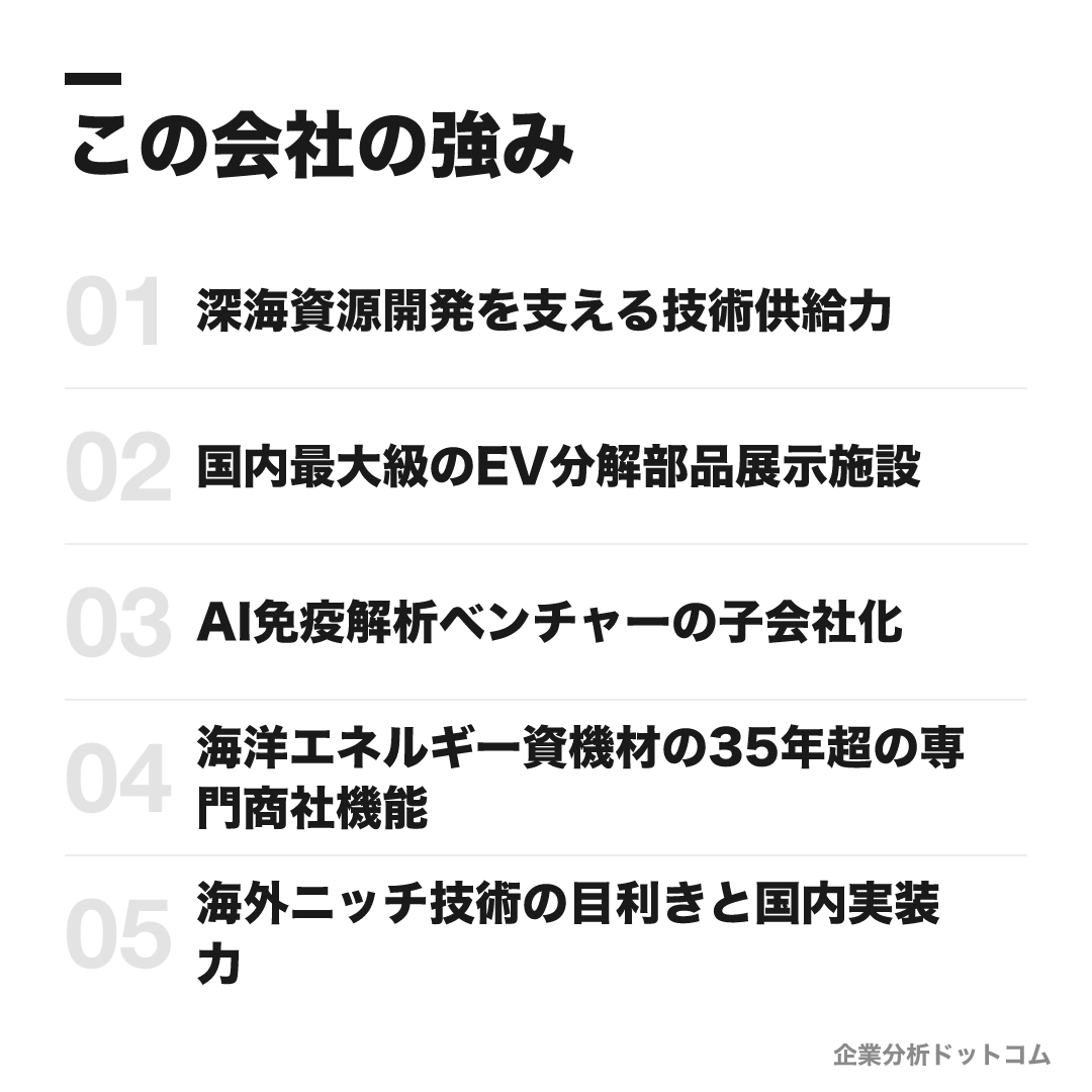 三洋貿易の強み: 深海資源開発を支える技術供給力、国内最大級のEV分解部品展示施設、AI免疫解析ベンチャーの子会社化、海洋エネルギー資機材の35年超の専門商社機能、海外ニッチ技術の目利きと国内実装力