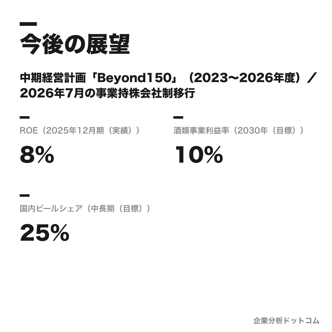 サッポロビールの数値目標（2025年12月期（実績））