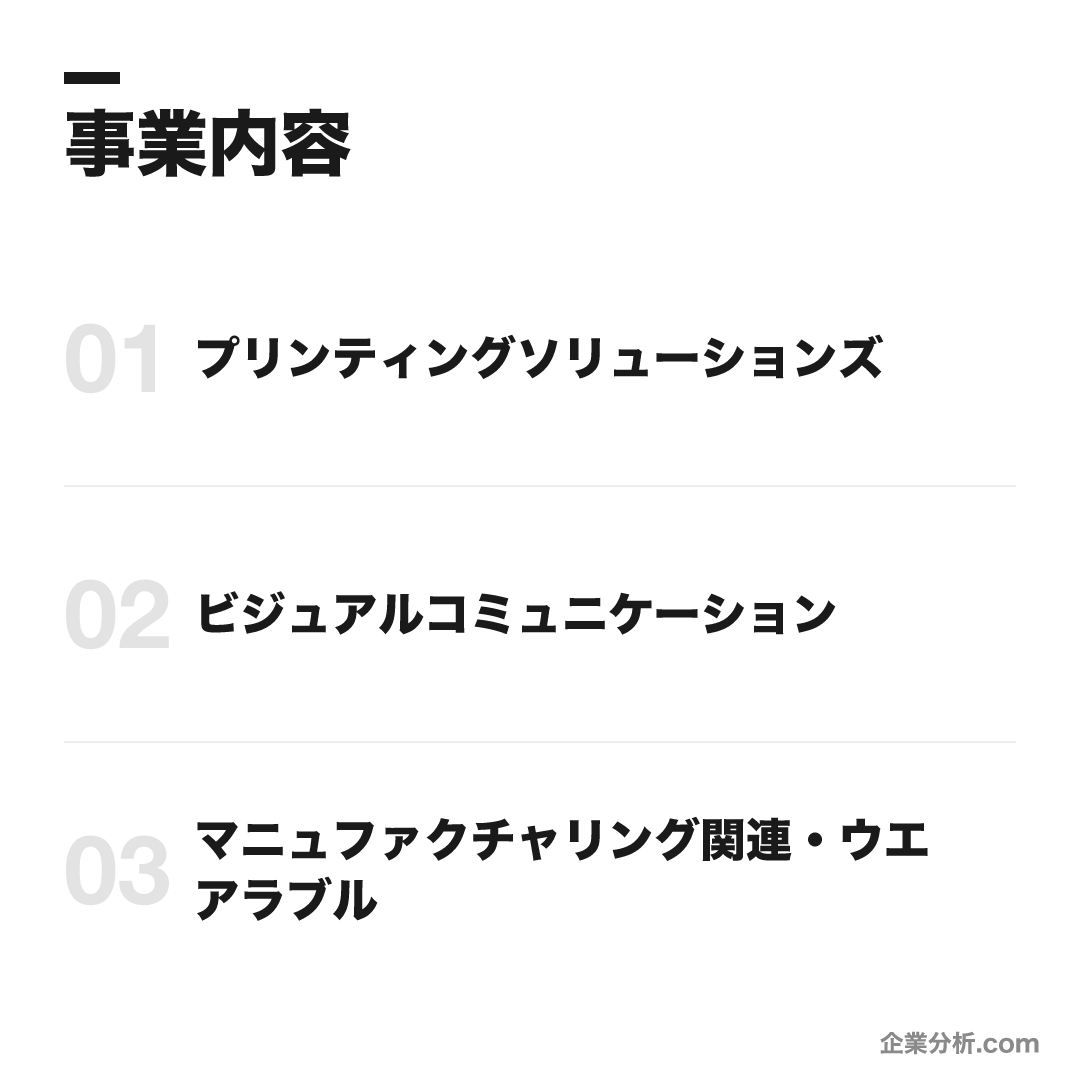 セイコーエプソンの事業内容: プリンティングソリューションズ、ビジュアルコミュニケーション、マニュファクチャリング関連・ウエアラブル