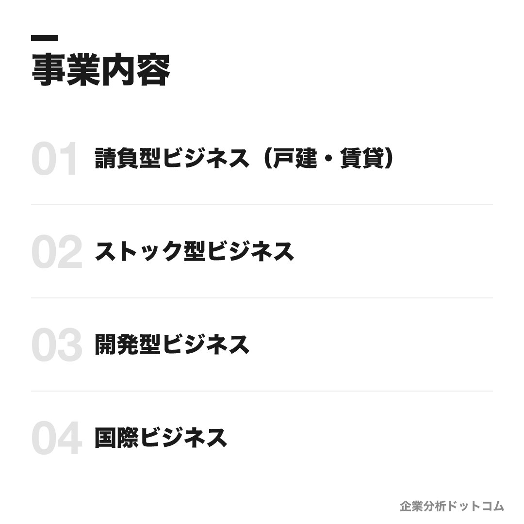 積水ハウスの事業内容: 請負型ビジネス(戸建・賃貸)、ストック型ビジネス、開発型ビジネス、国際ビジネス