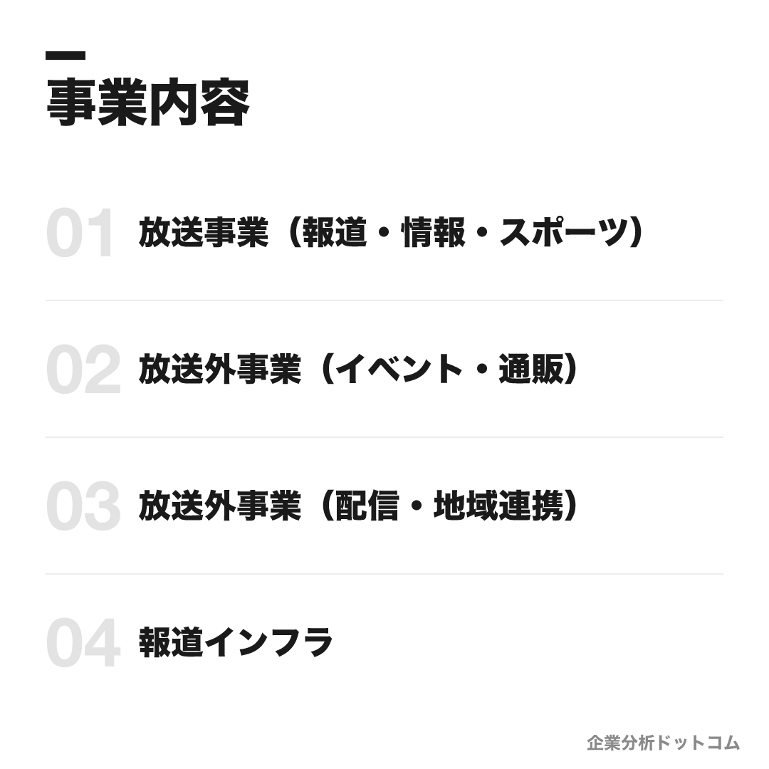 仙台放送の事業内容: 放送事業(報道・情報・スポーツ)、放送外事業(イベント・通販)、放送外事業(配信・地域連携)、報道インフラ