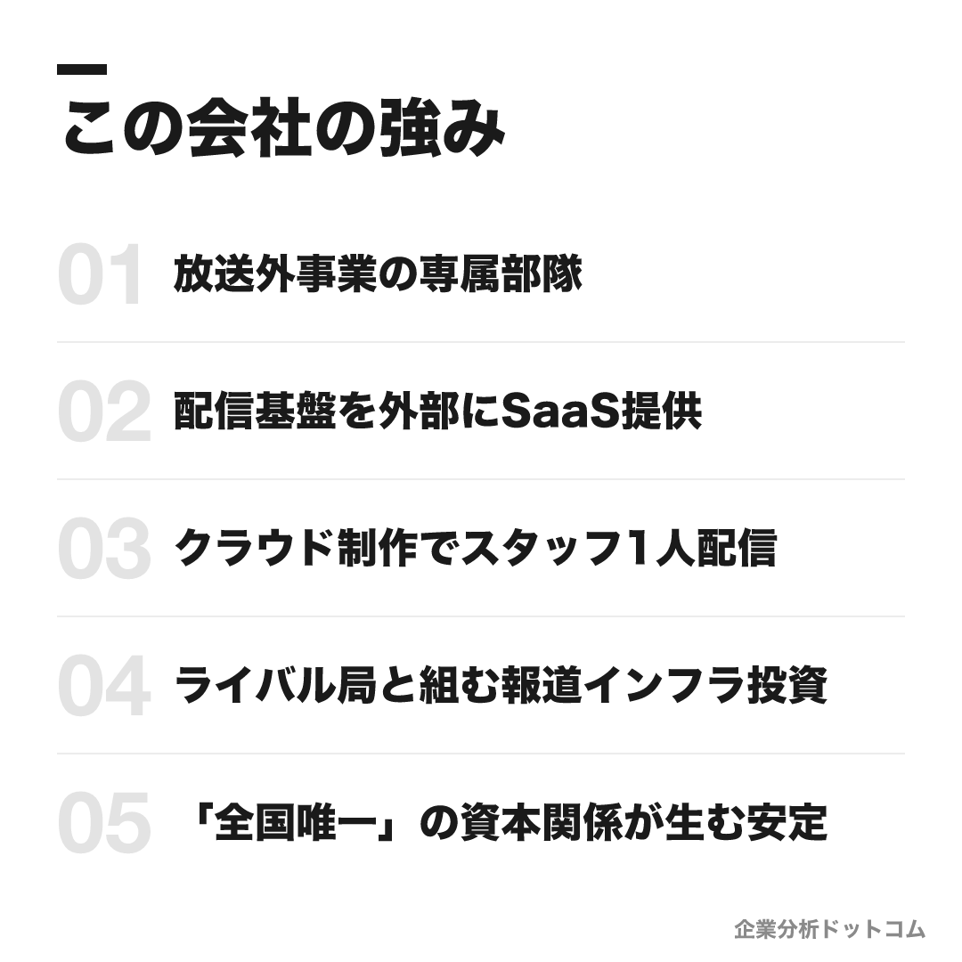仙台放送の強み: 放送外事業の専属部隊、配信基盤を外部にSaaS提供、クラウド制作でスタッフ1人配信、ライバル局と組む報道インフラ投資、「全国唯一」の資本関係が生む安定