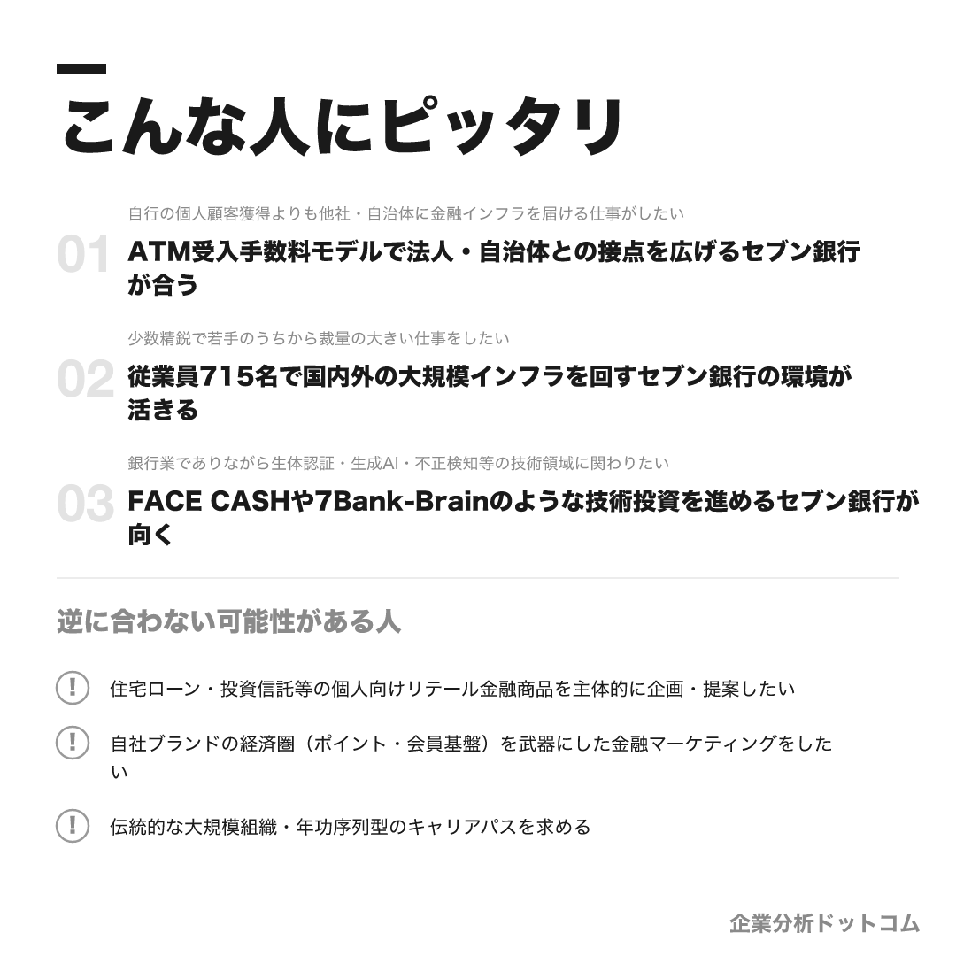 セブン銀行が合う人・合わない可能性がある人の早見表