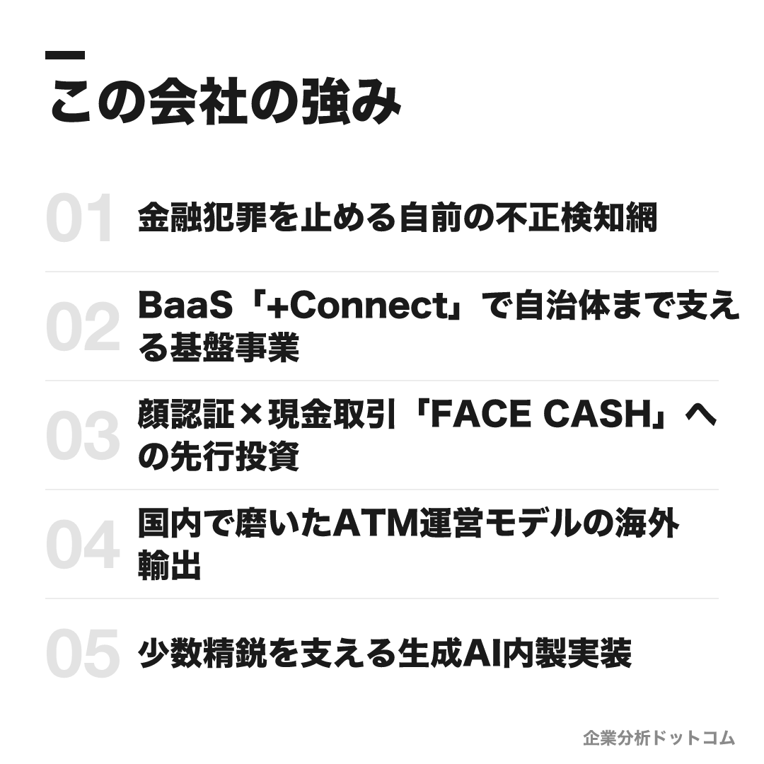 セブン銀行の強み: 金融犯罪を止める自前の不正検知網、BaaS「+Connect」で自治体まで支える基盤事業、顔認証×現金取引「FACE CASH」への先行投資、国内で磨いたATM運営モデルの海外輸出、少数精鋭を支える生成AI内製実装