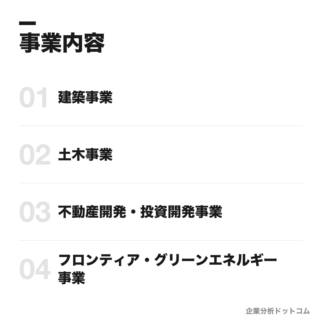 清水建設の事業内容: 建築事業、土木事業、不動産開発・投資開発事業、フロンティア・グリーンエネルギー事業