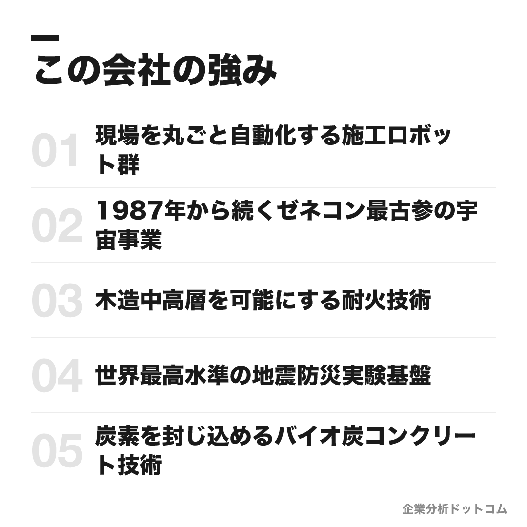 清水建設の強み: 現場を丸ごと自動化する施工ロボット群、1987年から続くゼネコン最古参の宇宙事業、木造中高層を可能にする耐火技術、世界最高水準の地震防災実験基盤、炭素を封じ込めるバイオ炭コンクリート技術