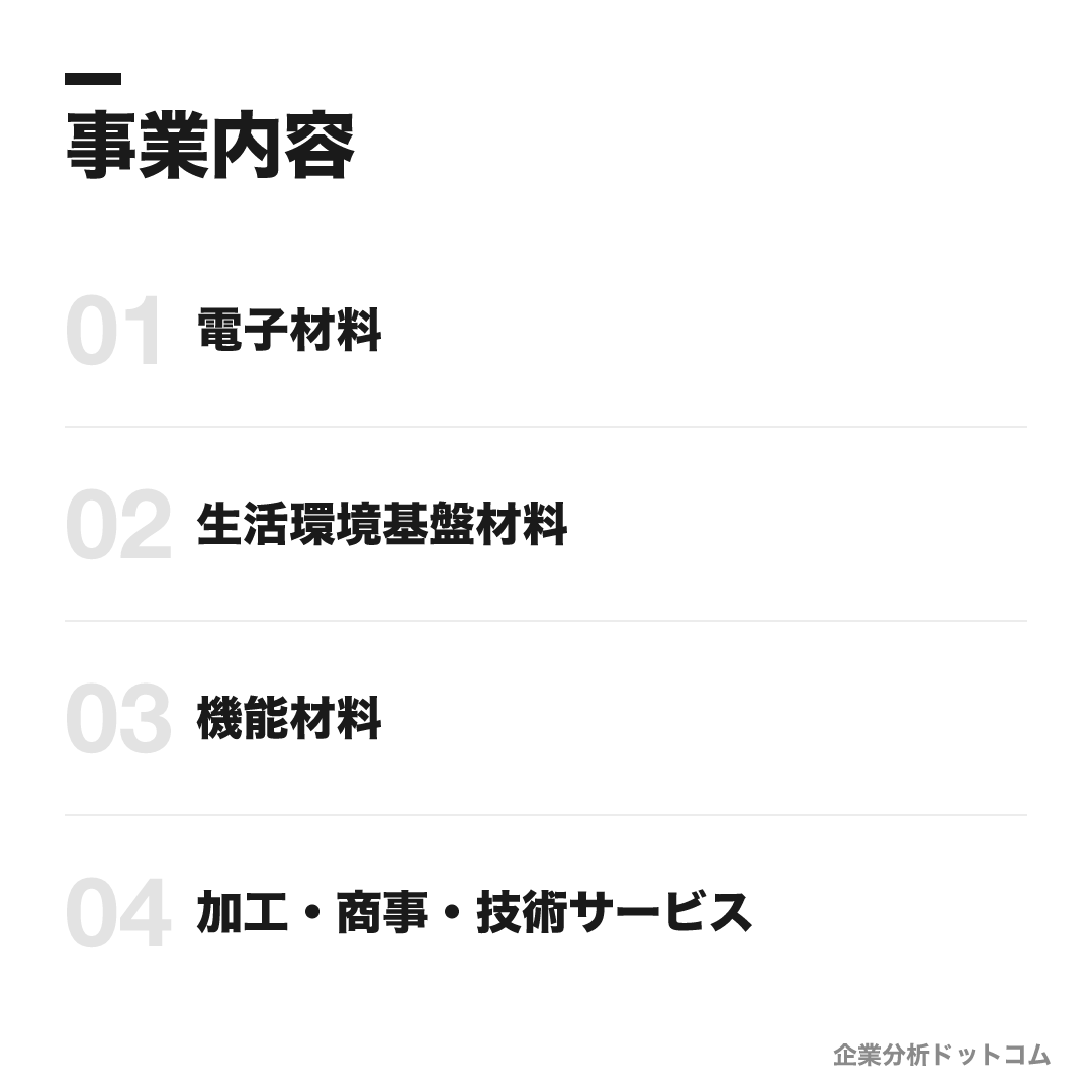 信越化学工業の事業内容: 電子材料、生活環境基盤材料、機能材料、加工・商事・技術サービス