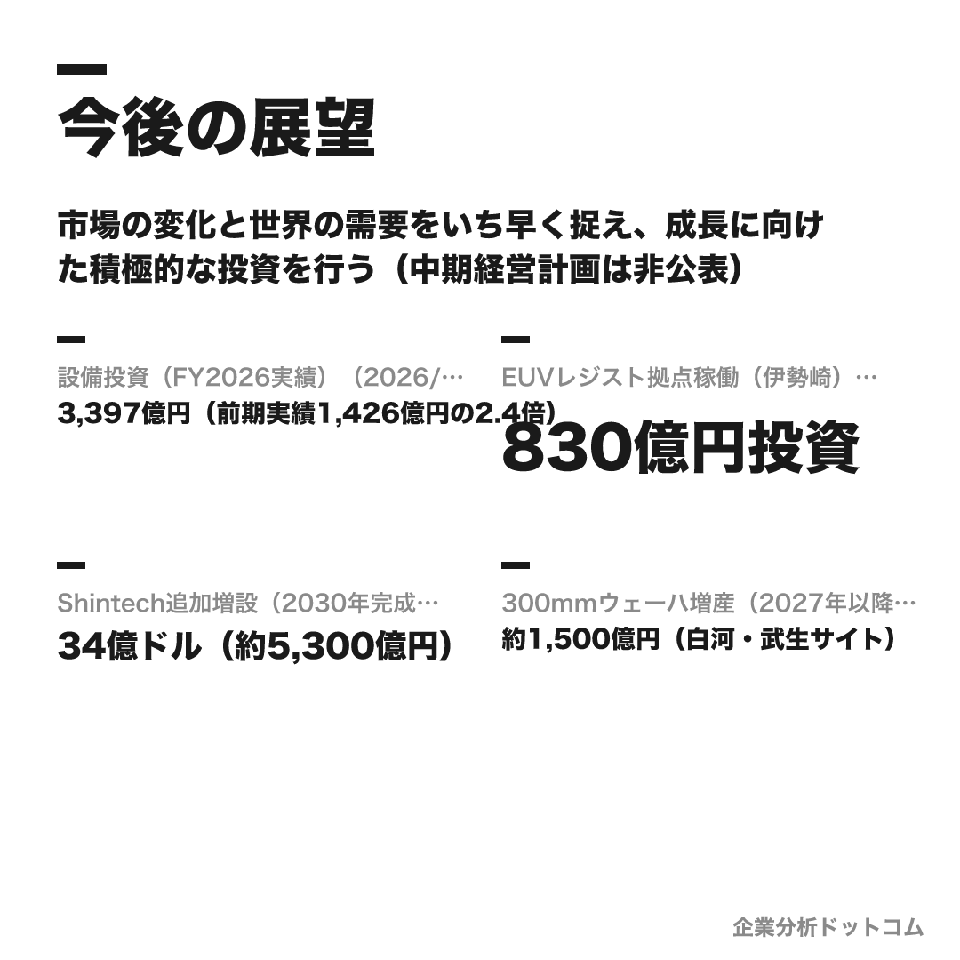 信越化学工業の数値目標（2026/3期）