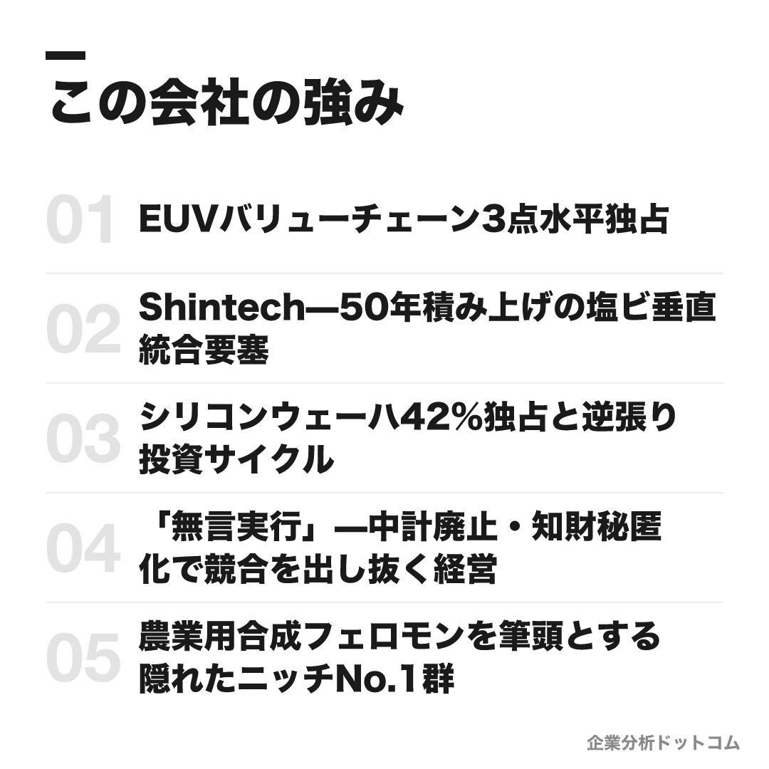 信越化学工業の強み: EUVバリューチェーン3点水平独占、Shintech—50年積み上げの塩ビ垂直統合要塞、シリコンウェーハ42%独占と逆張り投資サイクル、「無言実行」—中計廃止・知財秘匿化で競合を出し抜く経営、農業用合成フェロモンを筆頭とする隠れたニッチNo.1群