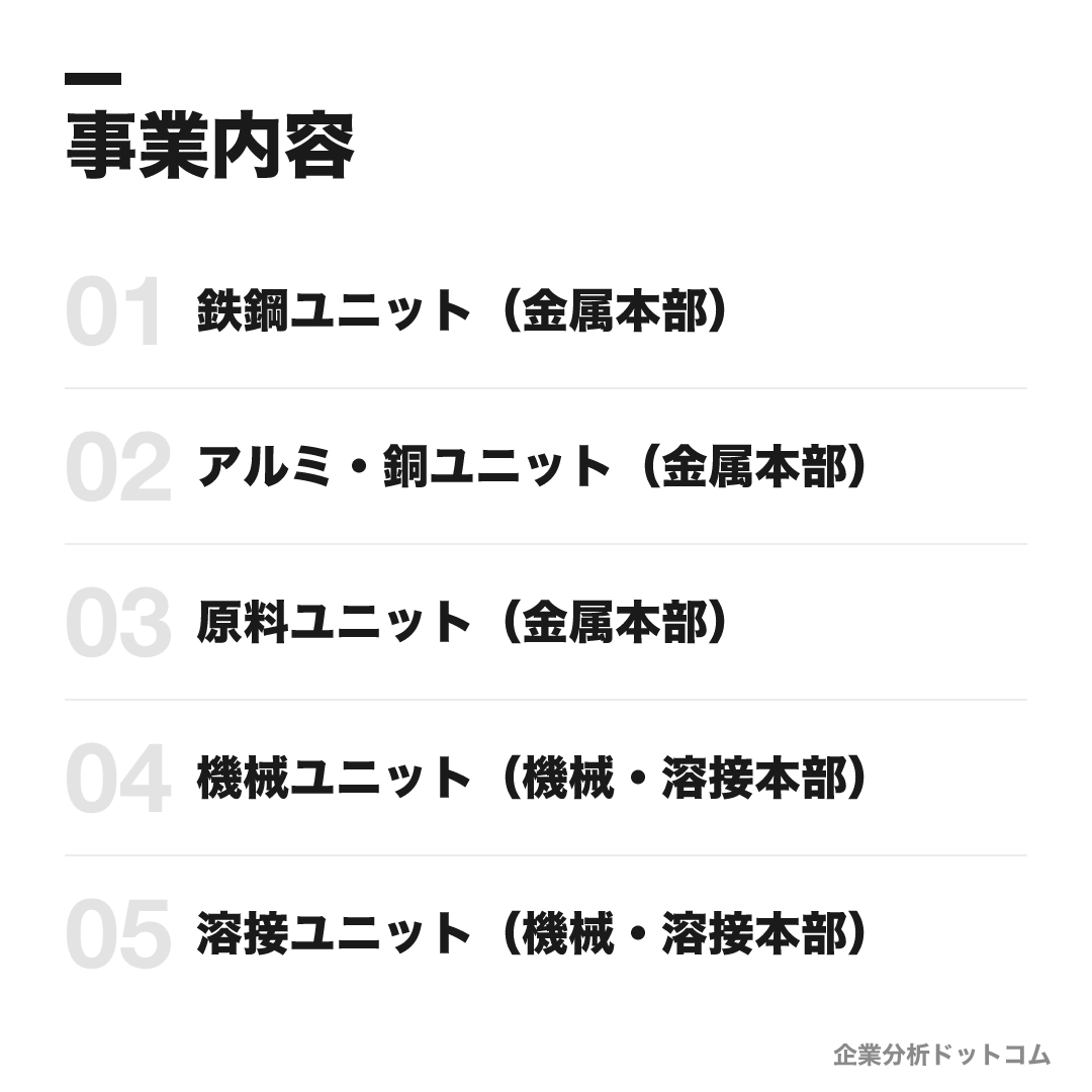 神鋼商事の事業内容: 鉄鋼ユニット(金属本部)、アルミ・銅ユニット(金属本部)、原料ユニット(金属本部)、機械ユニット(機械・溶接本部)、溶接ユニット(機械・溶接本部)