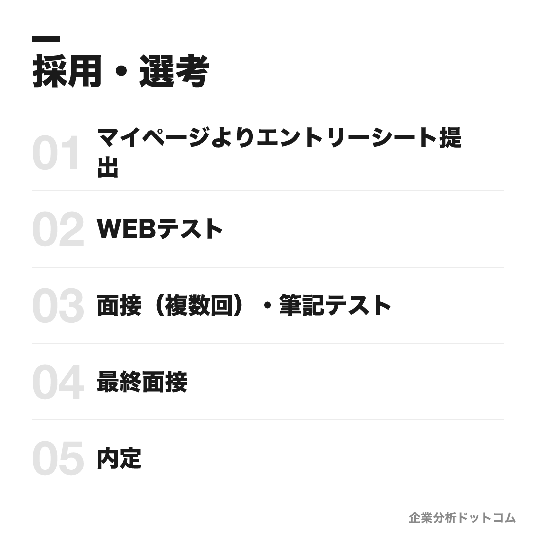 神鋼商事の選考フロー