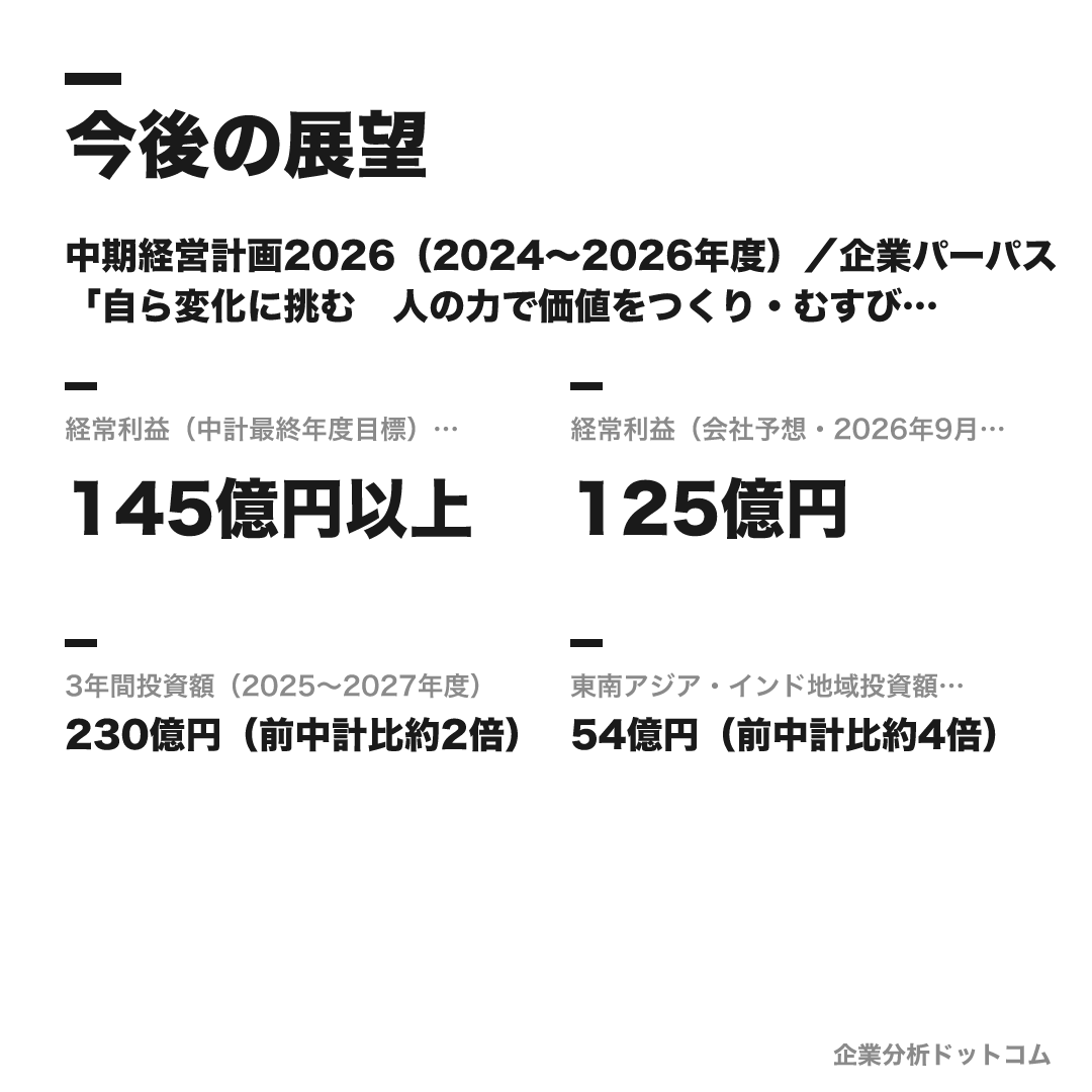 神鋼商事の数値目標(2027/3期)