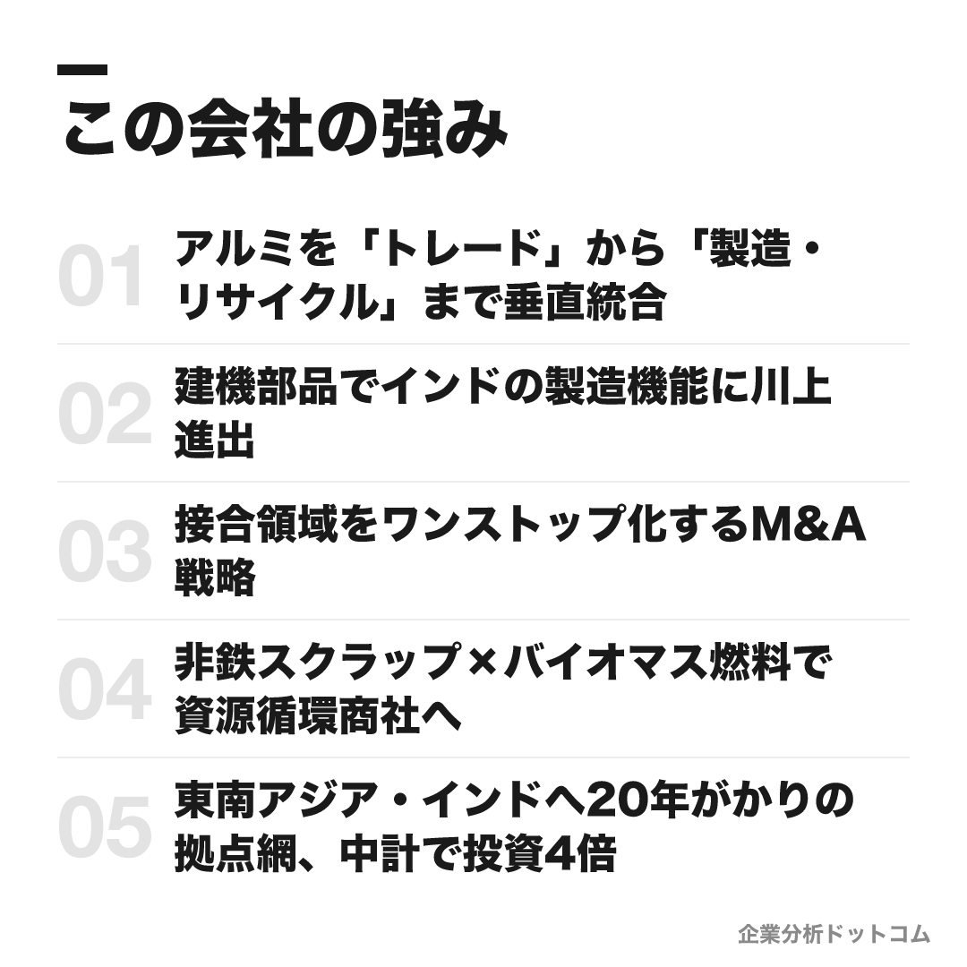 神鋼商事の強み: アルミを「トレード」から「製造・リサイクル」まで垂直統合、建機部品でインドの製造機能に川上進出、接合領域をワンストップ化するM&A戦略、非鉄スクラップ×バイオマス燃料で資源循環商社へ、東南アジア・インドへ20年がかりの拠点網、中計で投資4倍