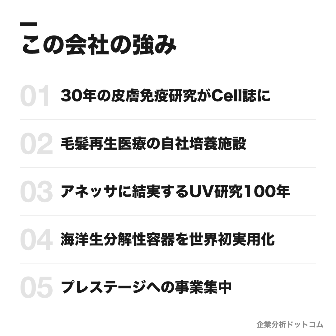 資生堂の強み: 30年の皮膚免疫研究がCell誌に、毛髪再生医療の自社培養施設、アネッサに結実するUV研究100年、海洋生分解性容器を世界初実用化、プレステージへの事業集中