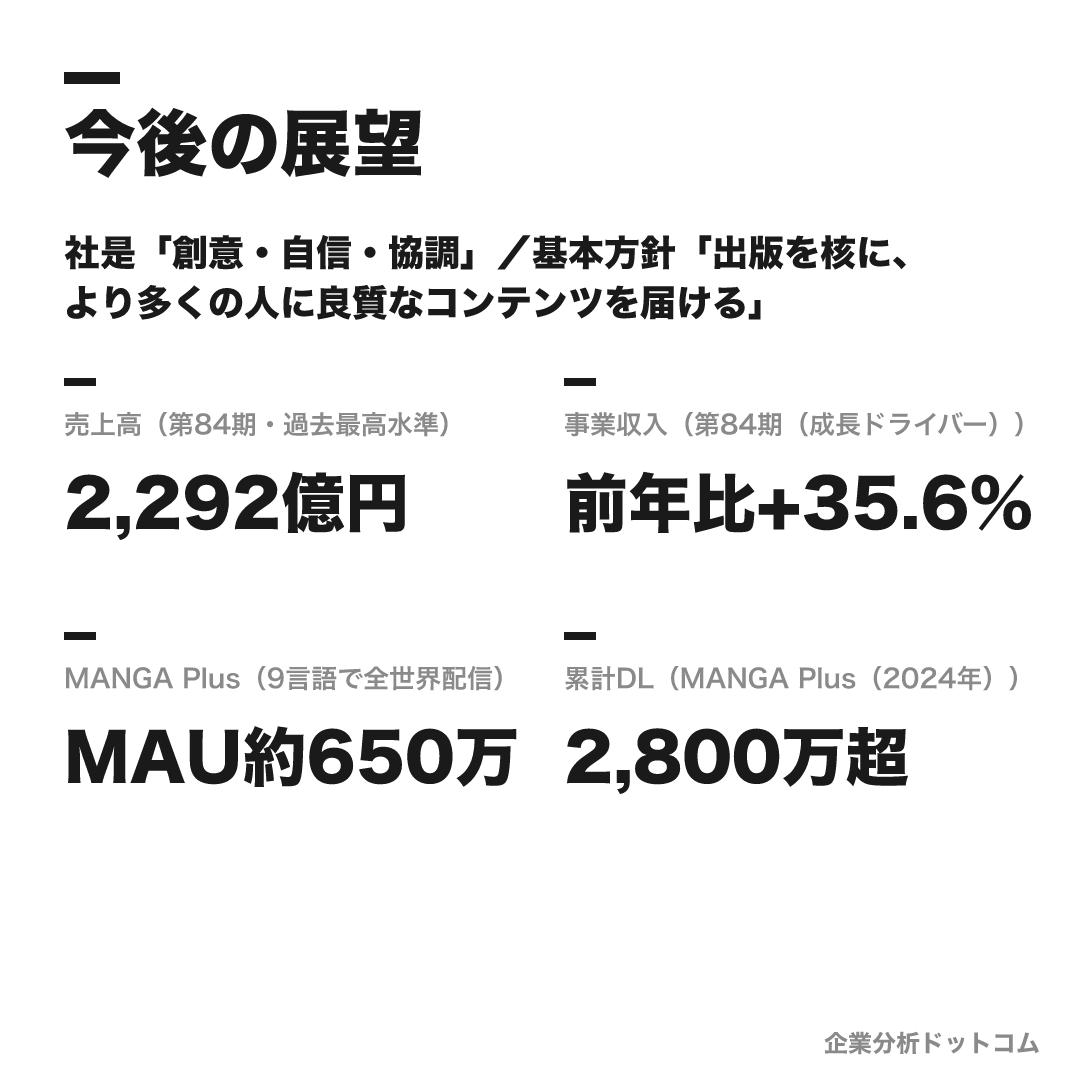 集英社の数値目標（第84期・過去最高水準）