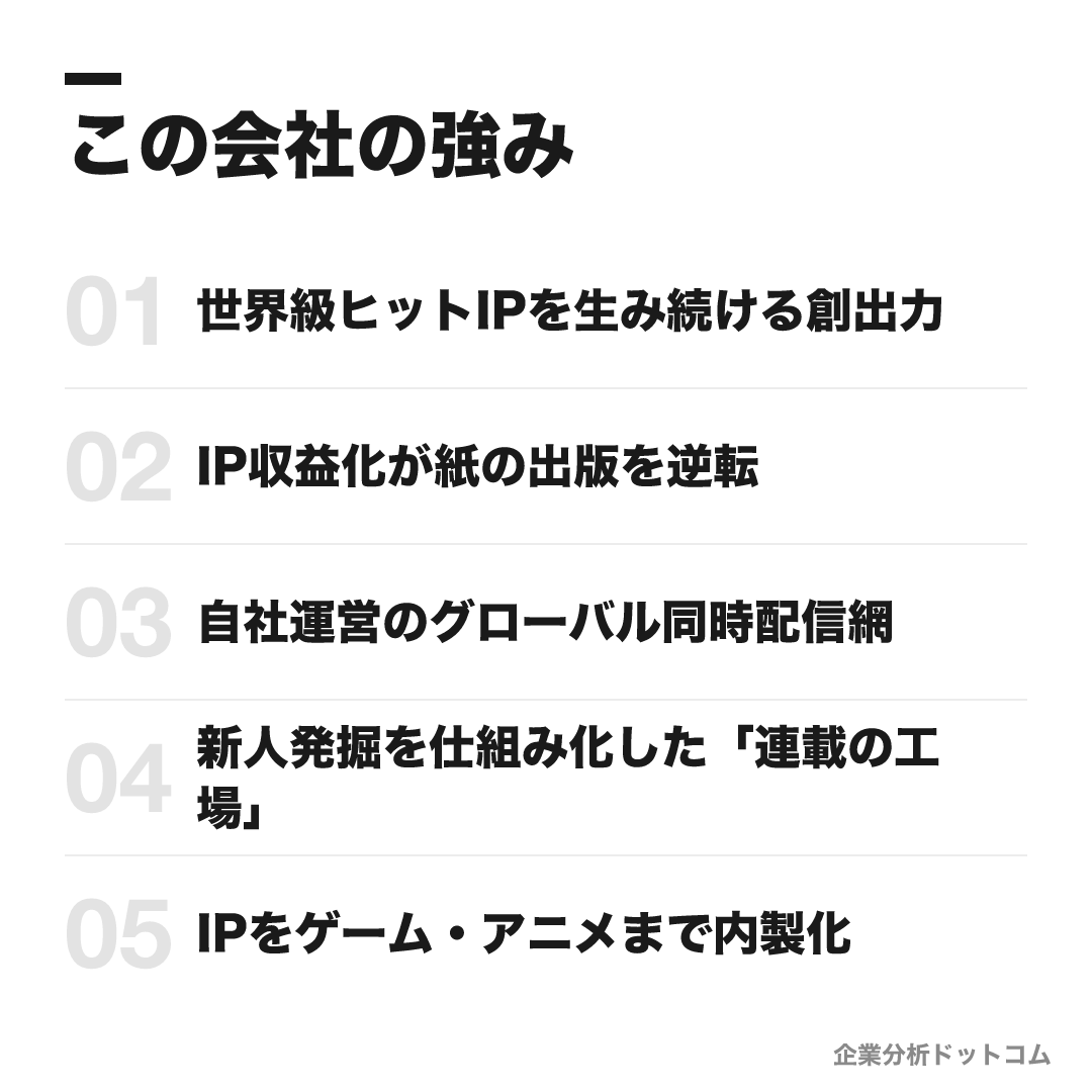集英社の強み: 世界級ヒットIPを生み続ける創出力、IP収益化が紙の出版を逆転、自社運営のグローバル同時配信網、新人発掘を仕組み化した「連載の工場」、IPをゲーム・アニメまで内製化
